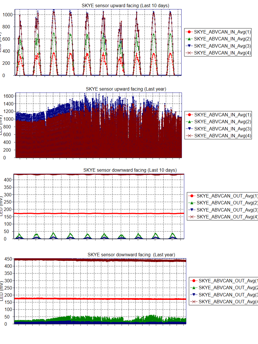 Howard Springs flux tower data