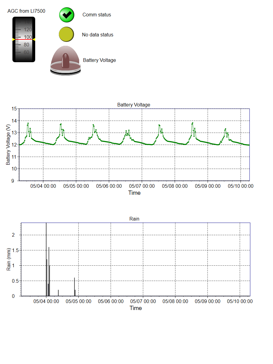 HowardSprings  flux tower data