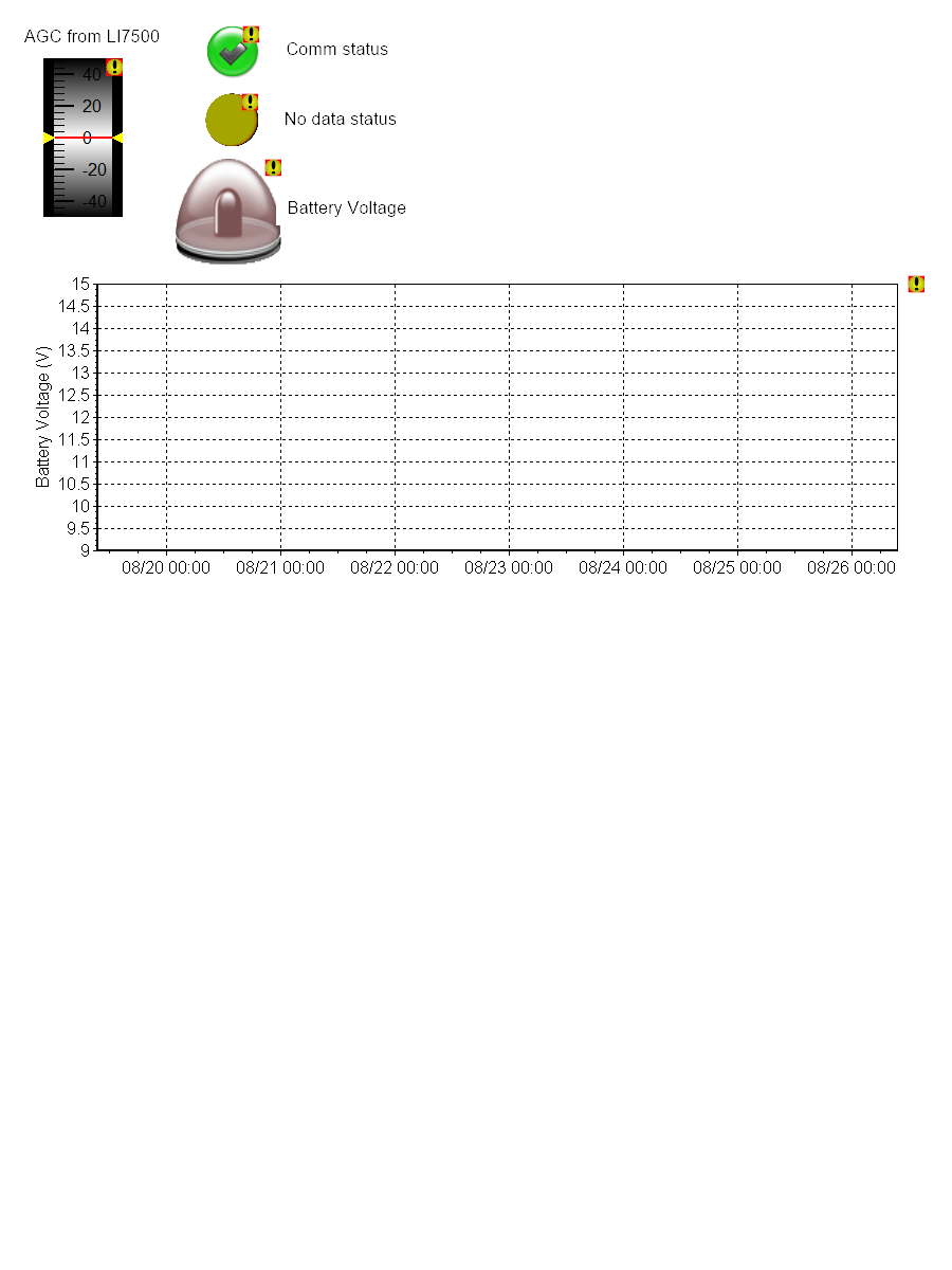 Riggs Creek flux tower data