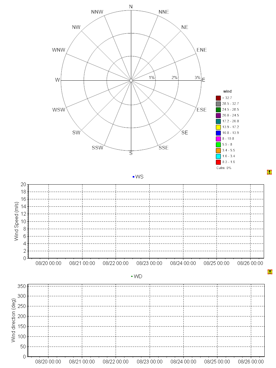 Riggs Creek flux tower data